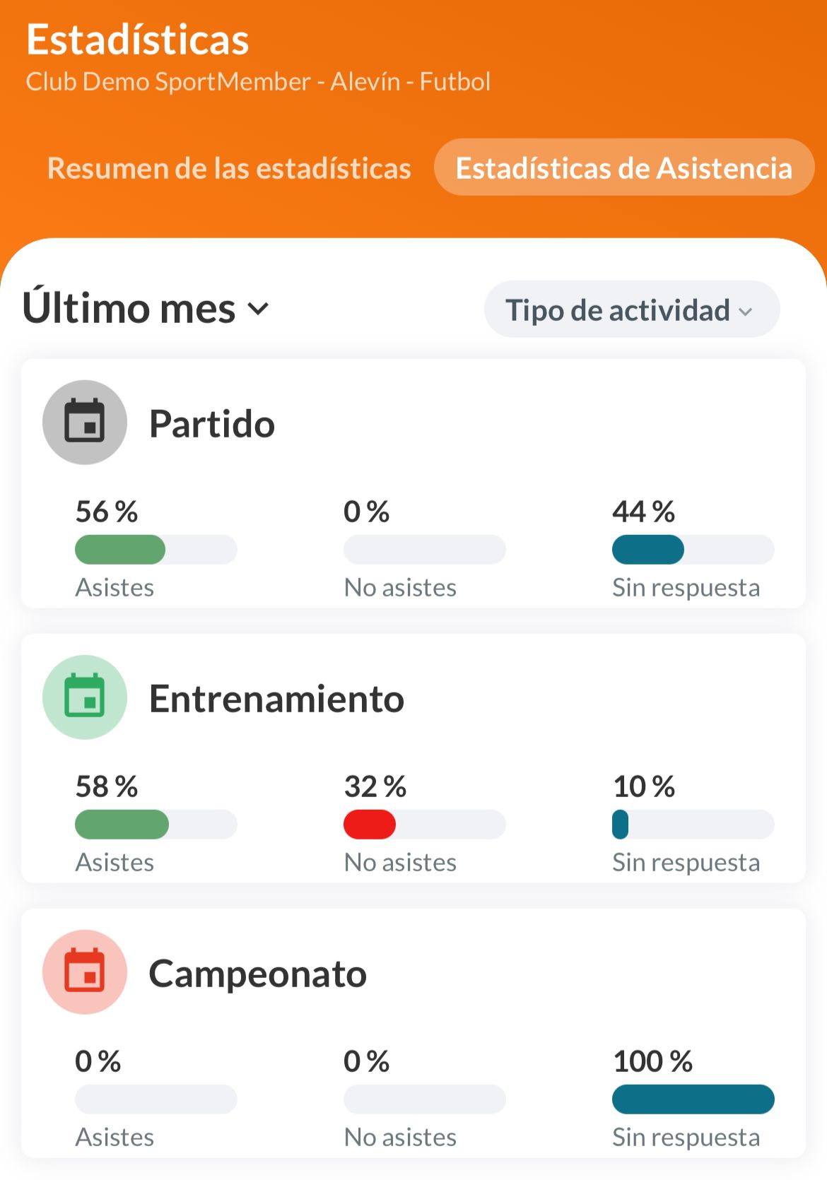 Se muestra la asistencia del equipo para cada tipo de actividad Se muestra la asistencia del equipo para cada tipo de actividad